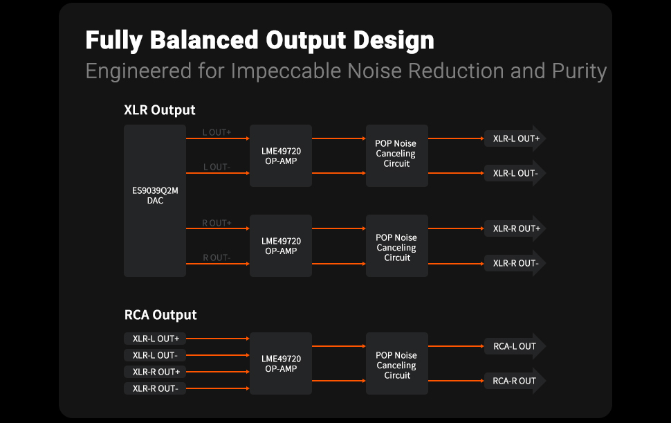 Fosi Audio ZD3 Preamplifier - Image 6