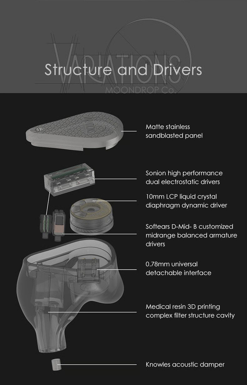 MOONDROP VARIATIONS In-Ear Monitor - Image 7